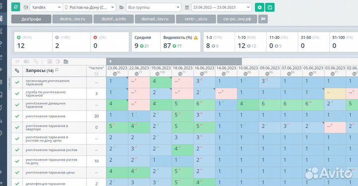 Продвижение сайтов Краснодар