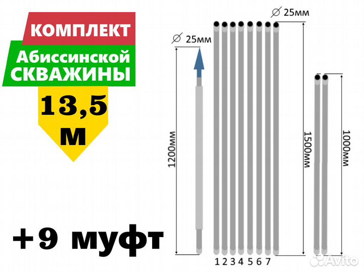 Комплект для абиссинской скважины 13,5м вгп D25мм