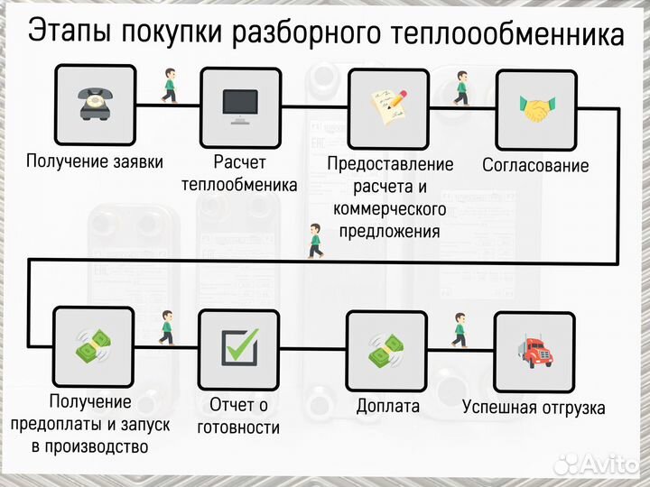 Пластинчатый теплообменник 50 кВт, купить