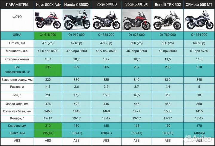 Мотоцикл kove 500X black