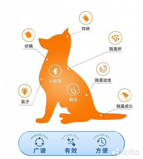 Капли от глистов для Собак и Кошек