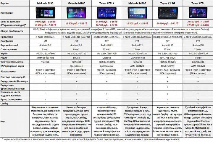 Магнитола LADA Niva 4x4 (2019+)