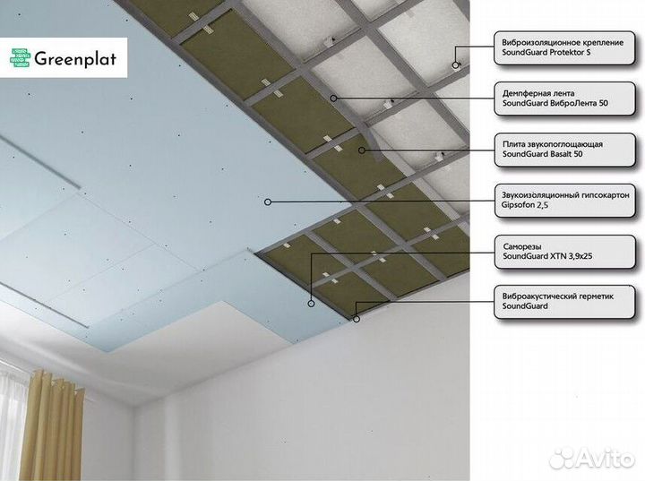 Звукоизоляция готовая система