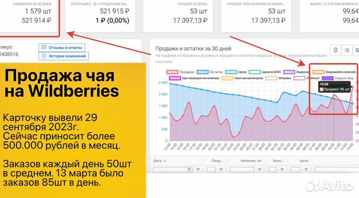 Интернет магазин с прибылью 50тр