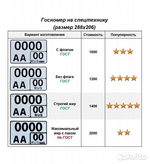 Изготовление дубликат гос номер Домодедово