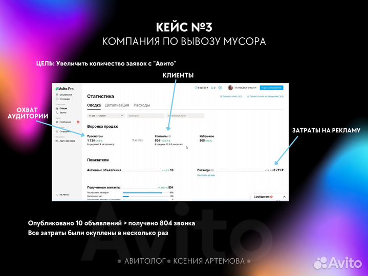 Авитолог Маркетолог экспертный подход