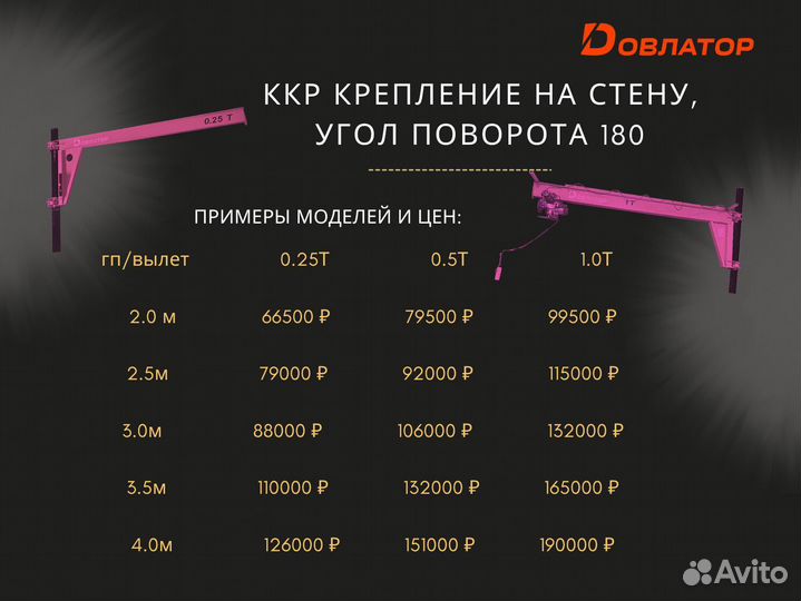 Кран консольный поворотный ручной