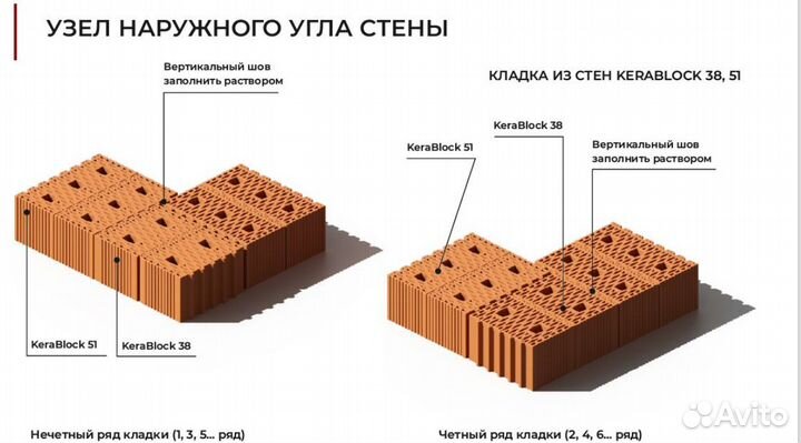 Керамический блок 12 поризованный 