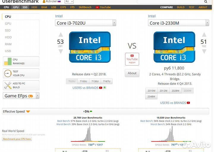 Шустрый ноут Samsung core i3\6GB\320GB\GT520