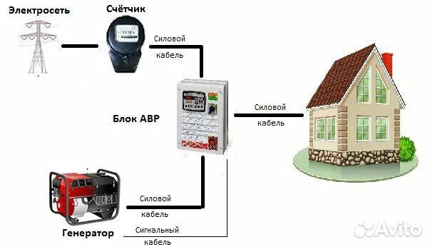 Авр для генератора Установка