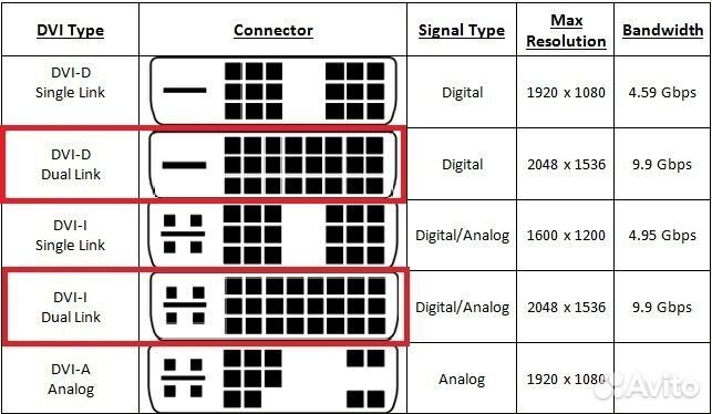 Переходники/Адаптеры DVI-D-hdmi, DVI-I-VGA, DVI-A