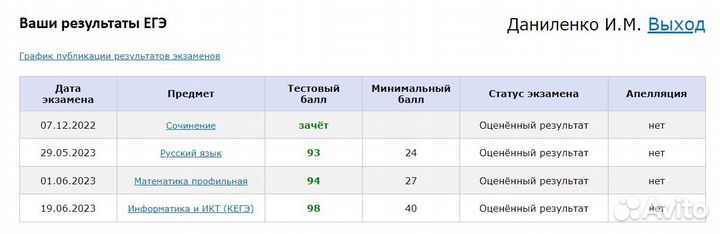 Репетитор по математике и информатике