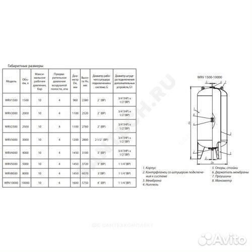 Бак мембранный д/отопления WRV 150л 5атм Wester 0