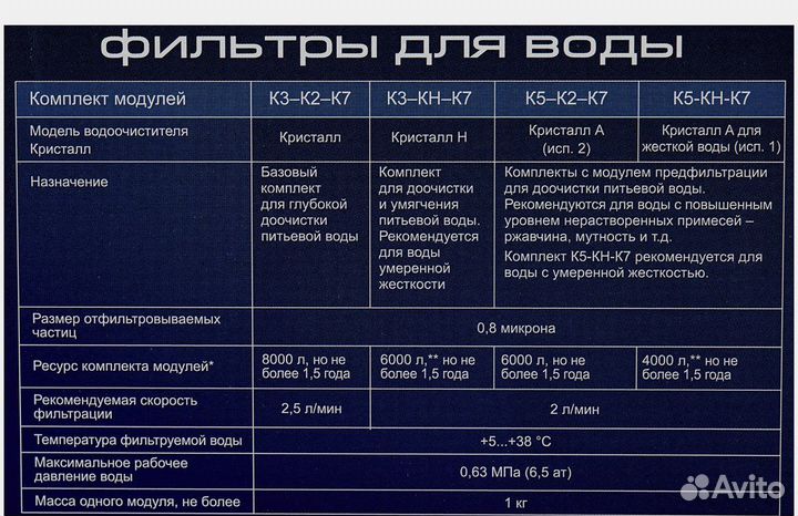 Сменные фильтры аквафор K5,K2,K7