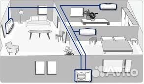 Кондиц-ры Мульти-сплит Hisense free Match R32