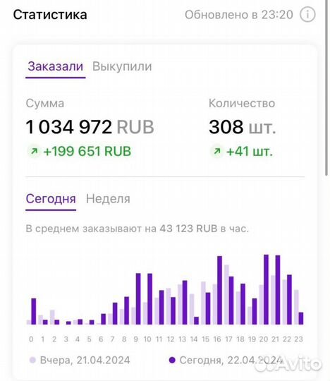 Запуск бизнеса на wildbеrriеs под ключ