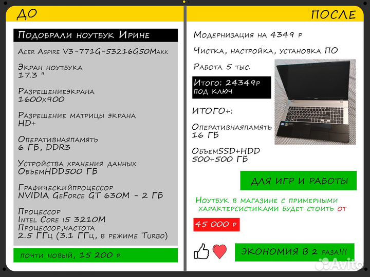 Компьютерная помощь с выездом