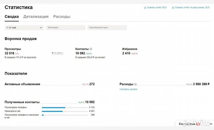 Авитолог Лиды Заявки Лидогенерация Авито