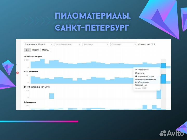 Авитолог\ Продвижение на Авито\ Консультации