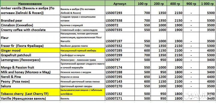 Отдушки для свечей Новые ароматы