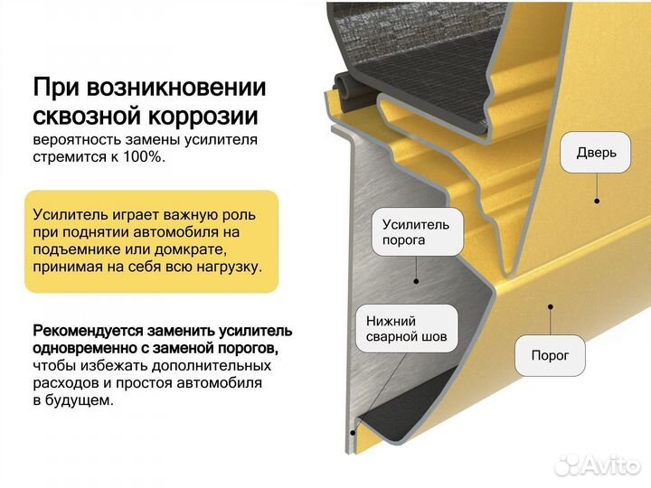 Ремонтные пороги Dodge Caravan 4 RG