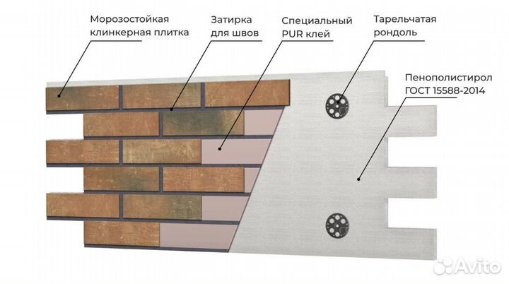 Фасадные термопанели с клинкерной плиткой