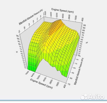 Чип-тюнинг GM Chevrolet Cadillac