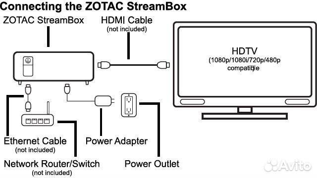 Медиаплеер сетевой беспроводной Zotac StreamBox