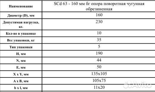 Колесо большегрузное SCd 63 - 160 мм