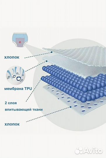 Трусики для приучения к горшку NYU