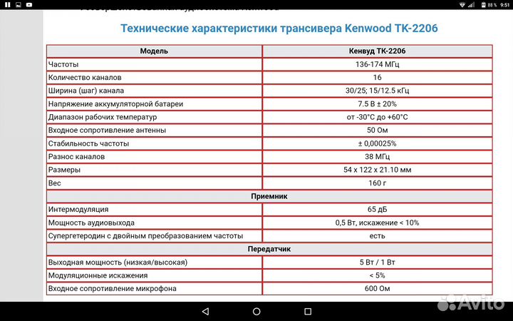 Рации Kenwood TK-2206