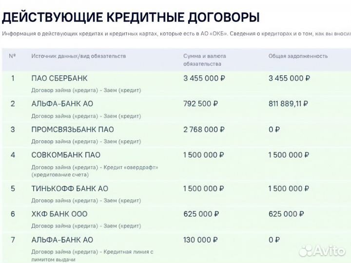 Помощь в получении кредита для ип. ооо. кфх. зао
