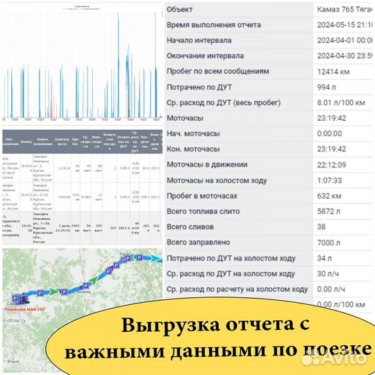 Спутниковая система слежения на автотранспорт