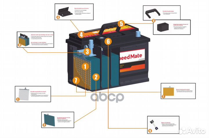 АКБ speedmate Excell 12V 60Ah 540A 242x175x175