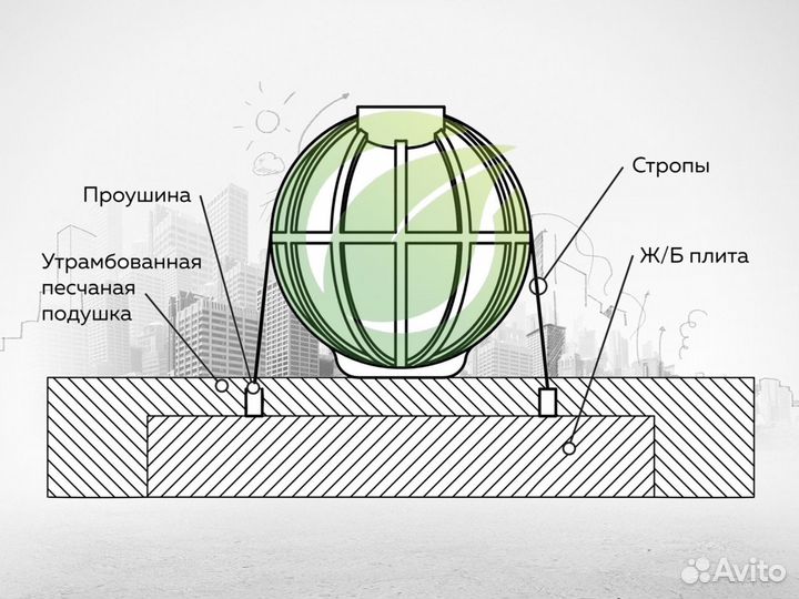 Подземный резервуар 20 М3 кубов из lldpe пластика