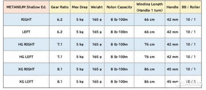 Катушка shimano 22 metanium Shallow Edition XG lef