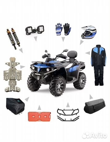 Запчасти на квадроцикл cf moto x5