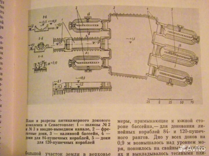 Развитие Кораблестроения на Юге России