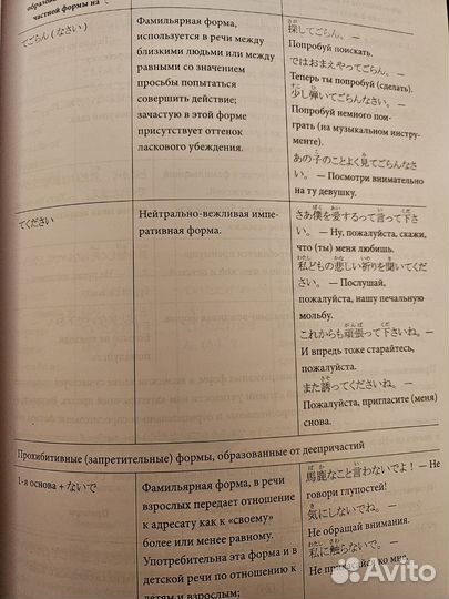 Японский язык грамматика в таблицах