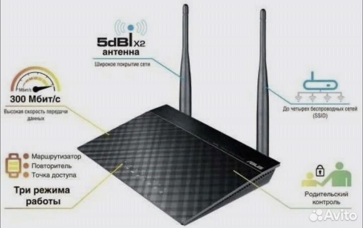 Wi-Fi роутер asus RT-N12HP