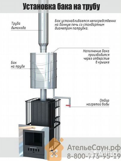 Бак для бани из нержавейки, 55 (на трубу D 115 мм)