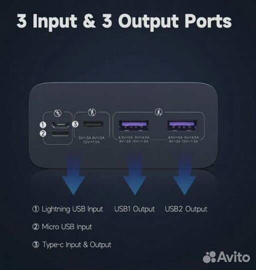 Power Bank внешний аккумулятор 30000 мАч 30W