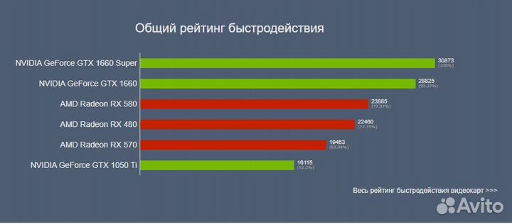 Лучший компьютер для учебы, работы + игровой пк