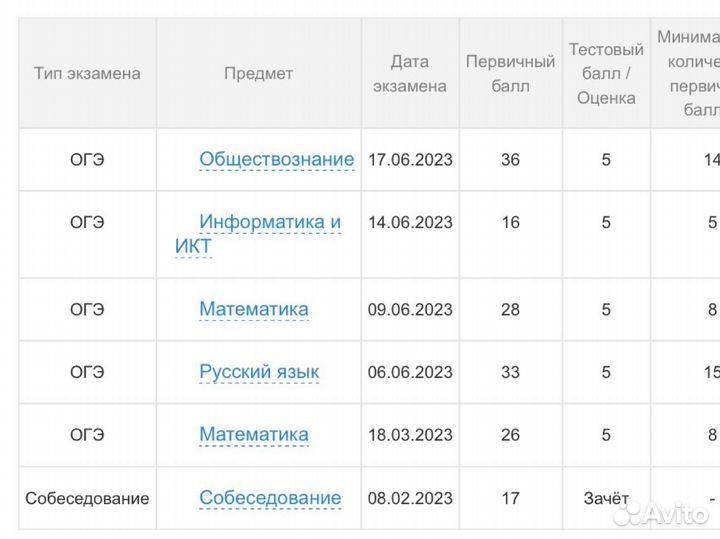 Репетитор по математике: подготовка к огэ, 9 класс