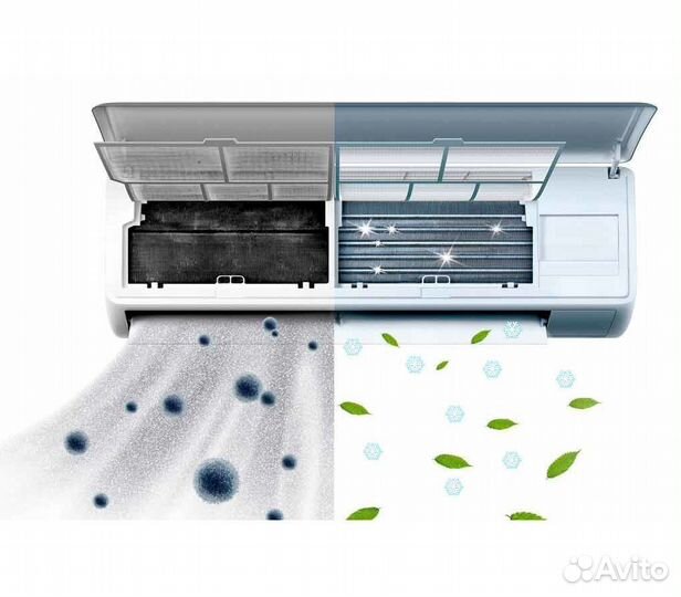 Чистка и заправка кондиционеров