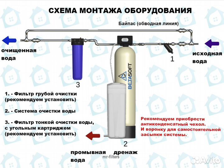 Умягчитель воды / Купить