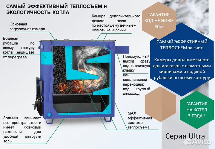 Долговечный твердотопливный котел