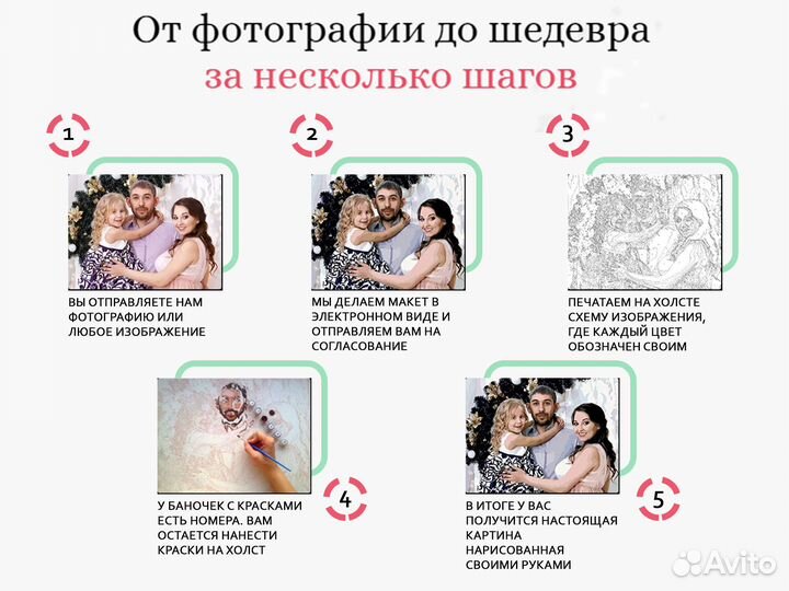 Картина по номерам с фотографии