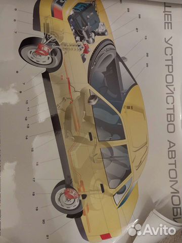 Плакаты для автошколы