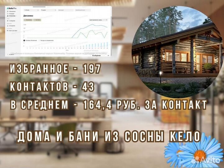 Авитолог Услуги авитолога